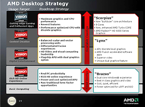 AMD Desktop Strategy 2011